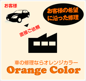 お客様の希望に沿った修理 直接後以来　車の修理ならオレンジカラー Orange Color